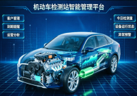 核桃科技吾连云服务：让检测站客户管理更智能、运营更精准