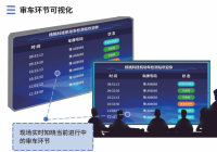 机动车检测站大屏实时显示车辆检测状态的功能介绍