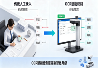 智能识证 OCR 赋能机动车检测提质增效
